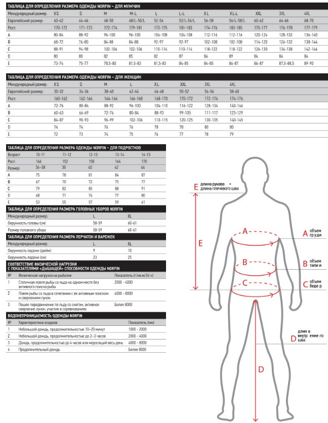 Термобелье Norfin LADY BASE Aquamarine