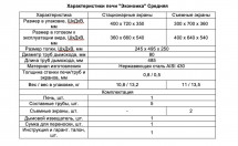 Печь "Экономка Средняя"