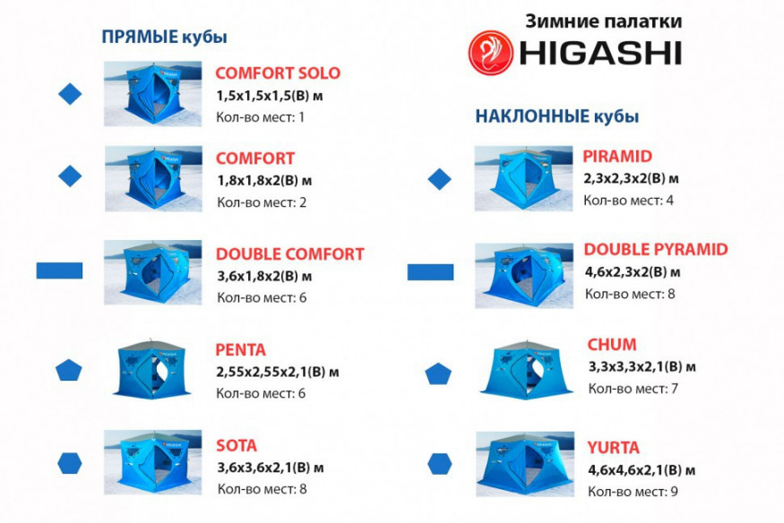 Палатка зимняя Higashi Winter Camo Penta Pro (трехслойная, пятистенная)